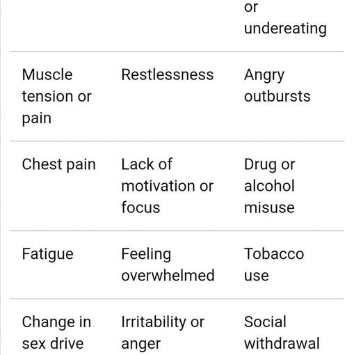 Effects of Stress